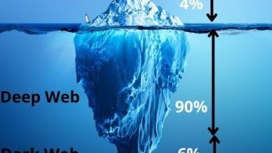 Surface Web Deep Web Dark Web Internet Volume