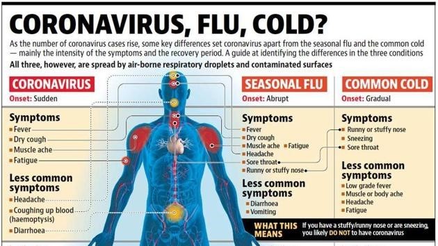 what-is-post-nasal-drip-symptoms-and-treatment