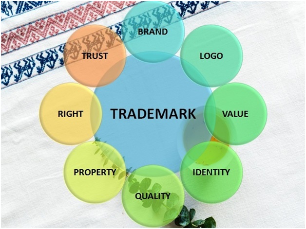 Trademark Registration Consultant