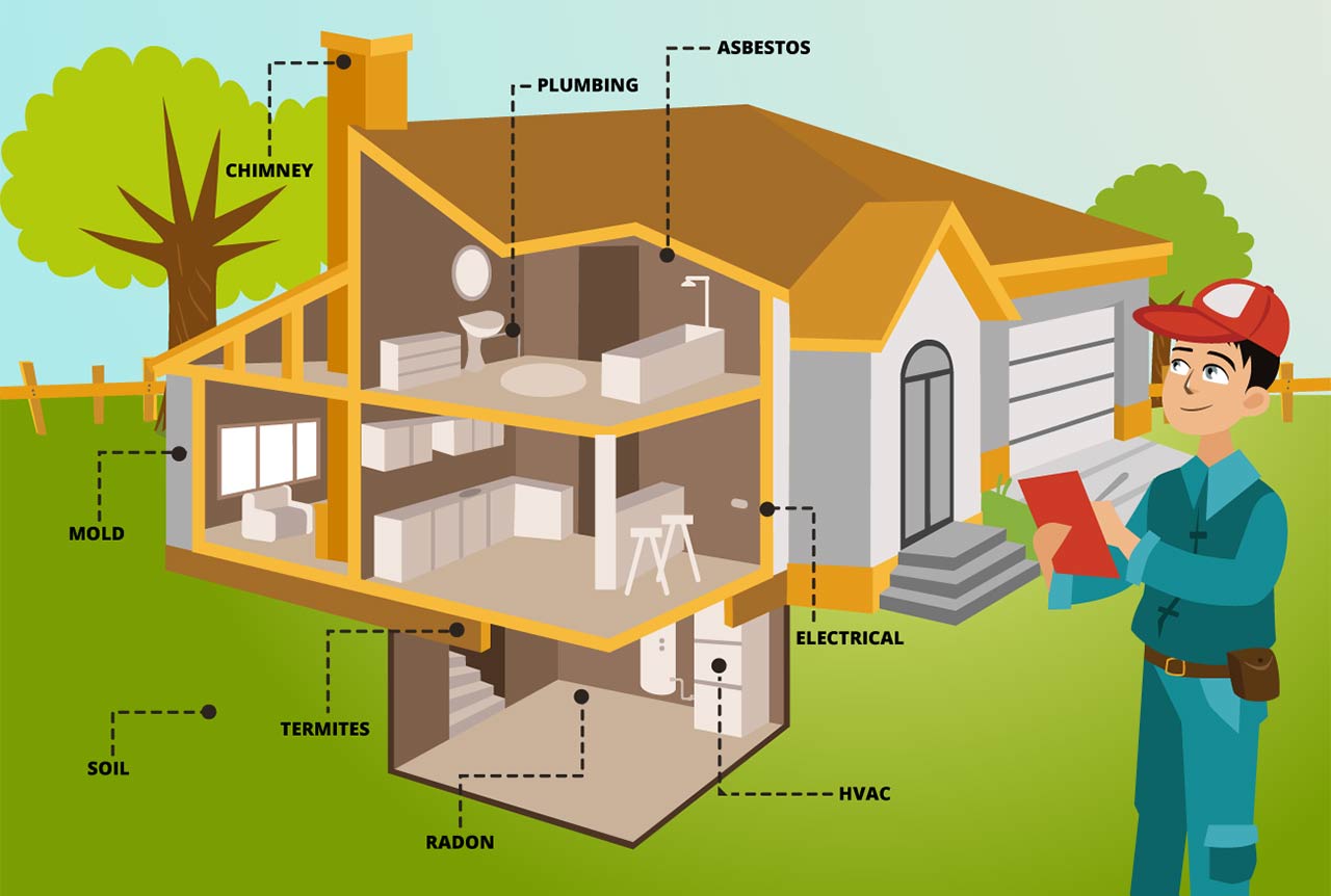 What Is Included In A Typical Home Inspection