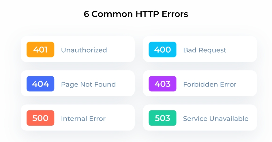 website monitoring for HTTP Errors