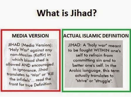 Jihad in Islam