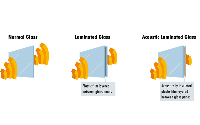 acoustic double glazing windows