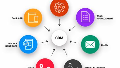 Benefits of CRM