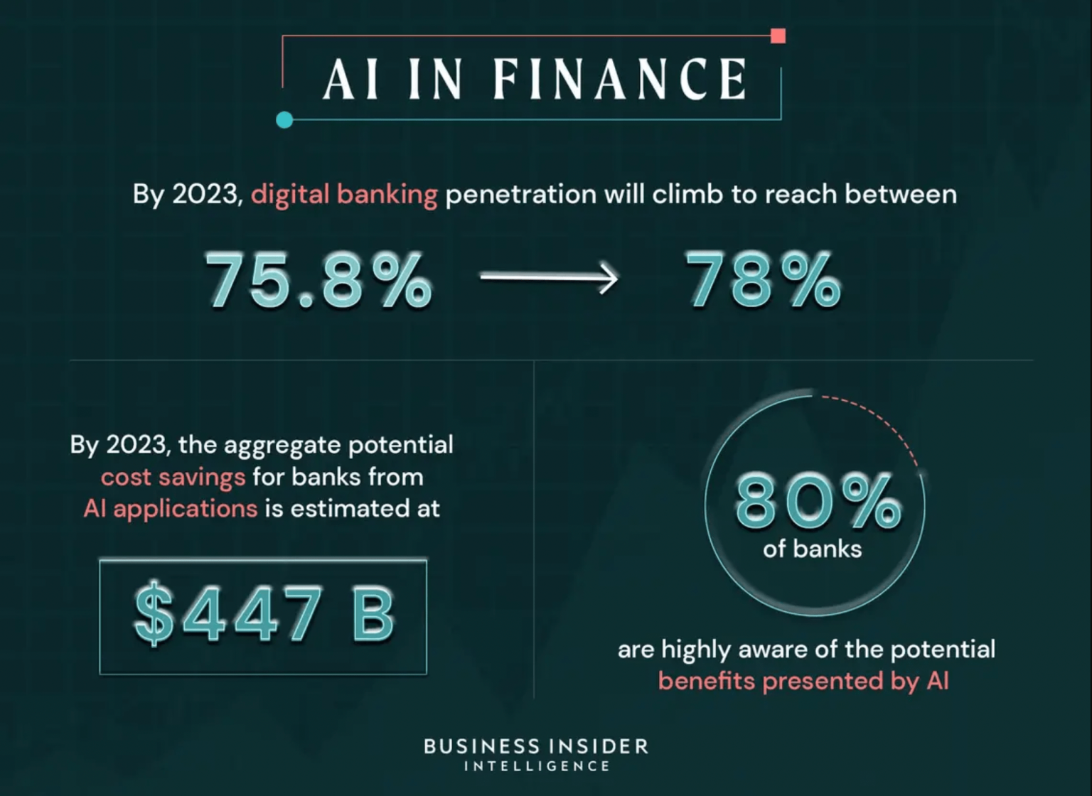 Artificial Intelligence In Banking: The Role Of AI In Banking And ...