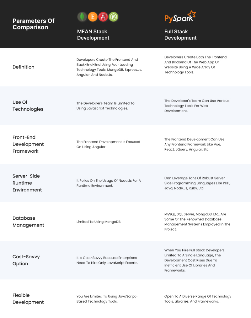 Comparison Table