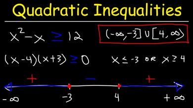 Photo of Learn Inequalities For JEE Main