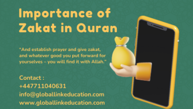 Zakat In Quran