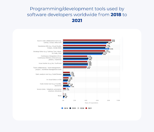 programming-development