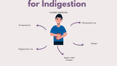 Home Remedies for Indigestion