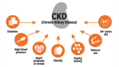 Chronic Kidney Diseases