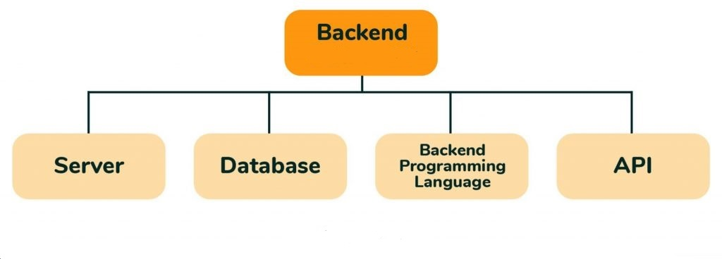 backend