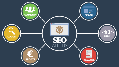 Photo of Really You Need SEO Service For Your Business