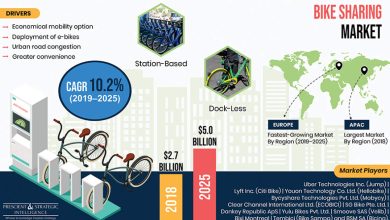 Photo of Mushrooming E-Bike Deployment Fueling Global Demand for Bike Sharing Market
